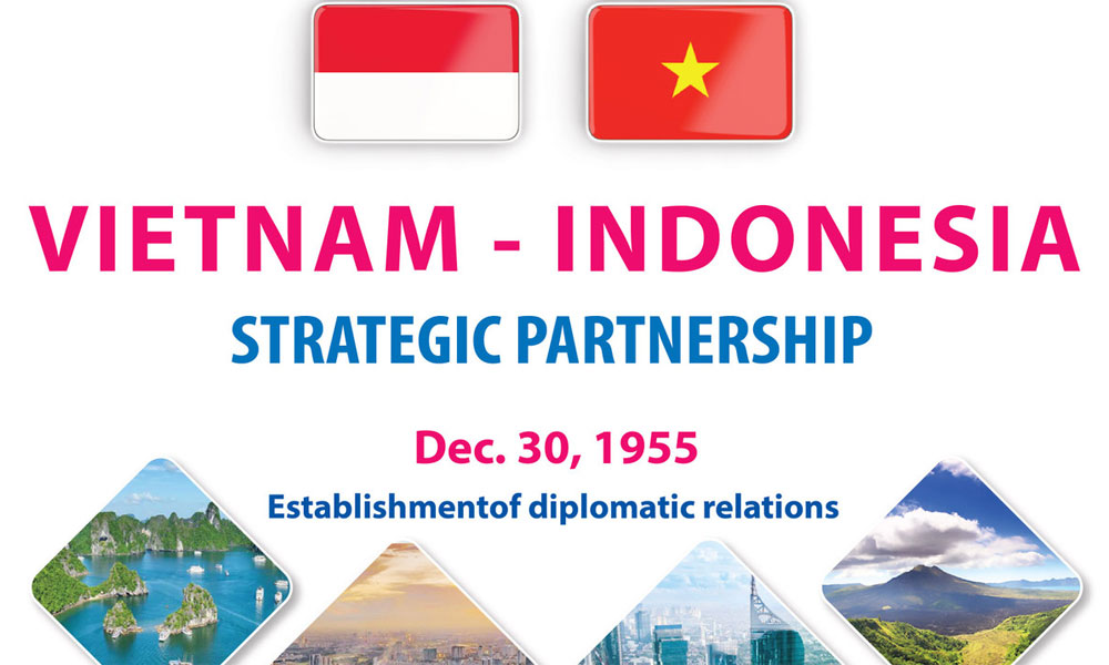 Vietnam - Indonesia Strategic Partnership